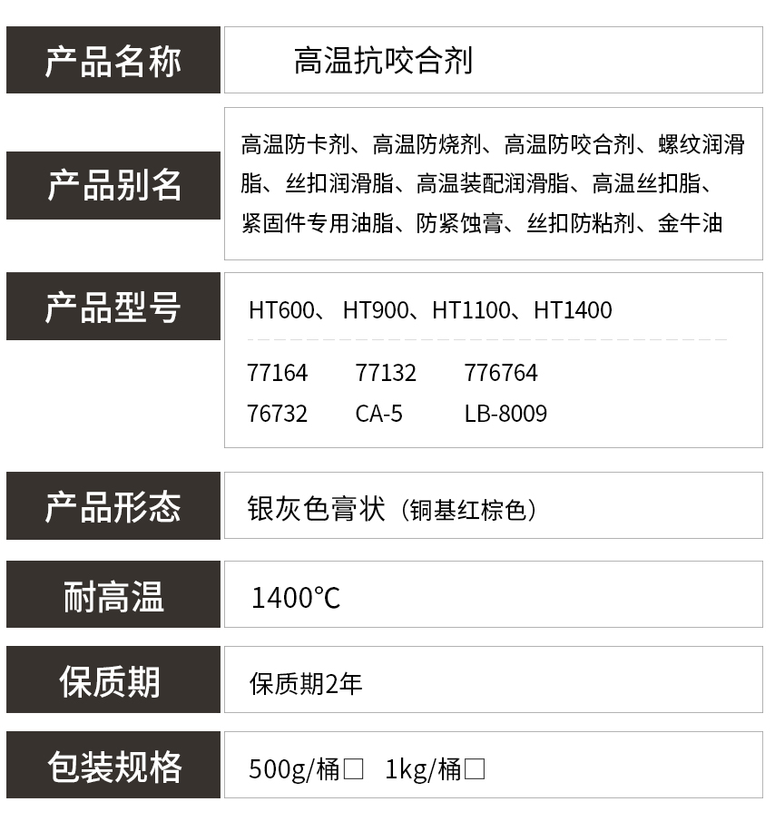 抗咬合劑參數